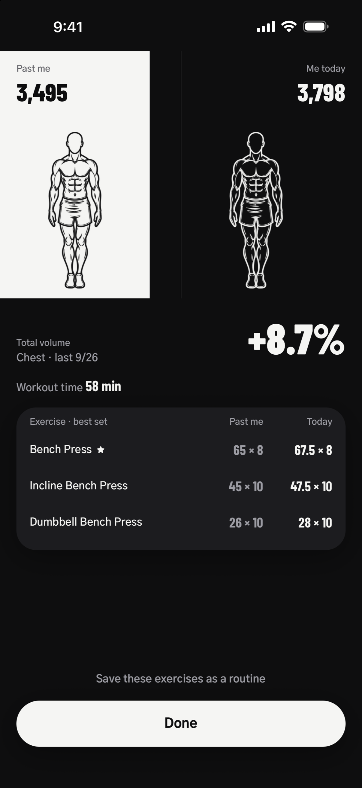 Result screen: the past you and today’s you side by side, total volume up 8.7%