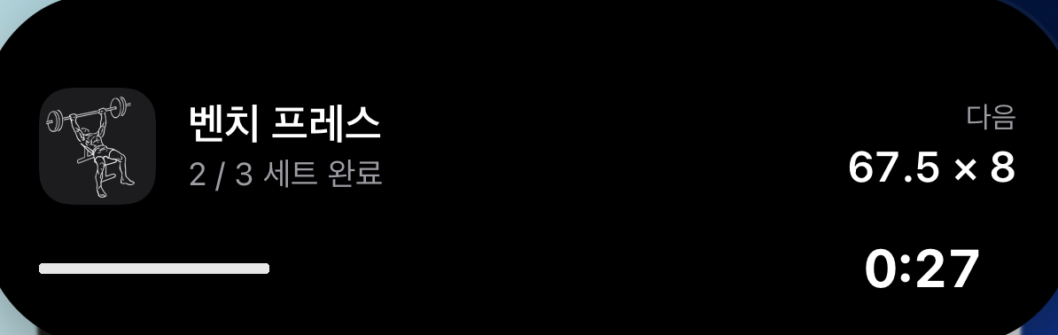 다이나믹 아일랜드: 벤치 프레스 3세트 중 2세트 완료, 다음 세트 67.5 × 8, 남은 휴식 0:27
