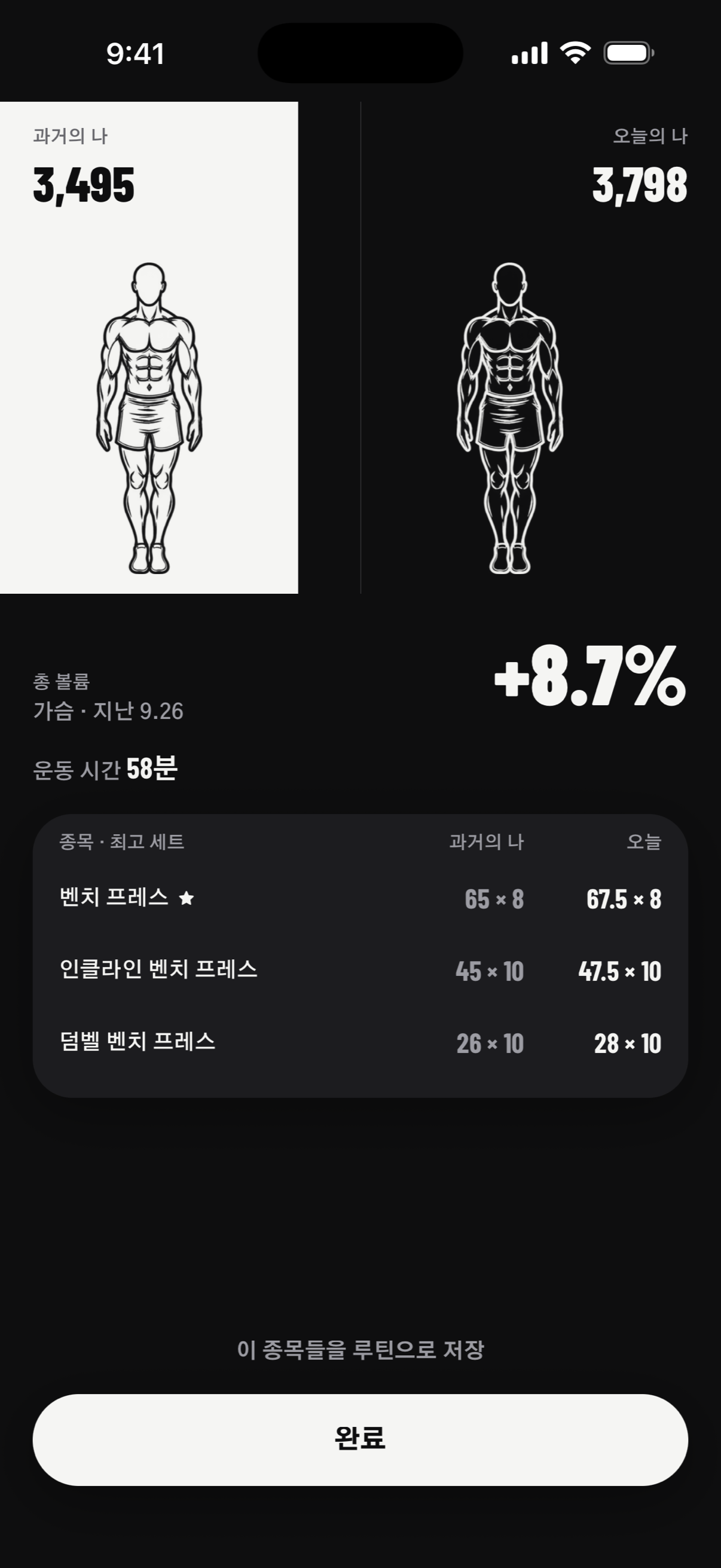 결과 화면: 과거의 나와 오늘의 나를 나란히 놓고 총 볼륨이 8.7% 늘었다고 보여준다