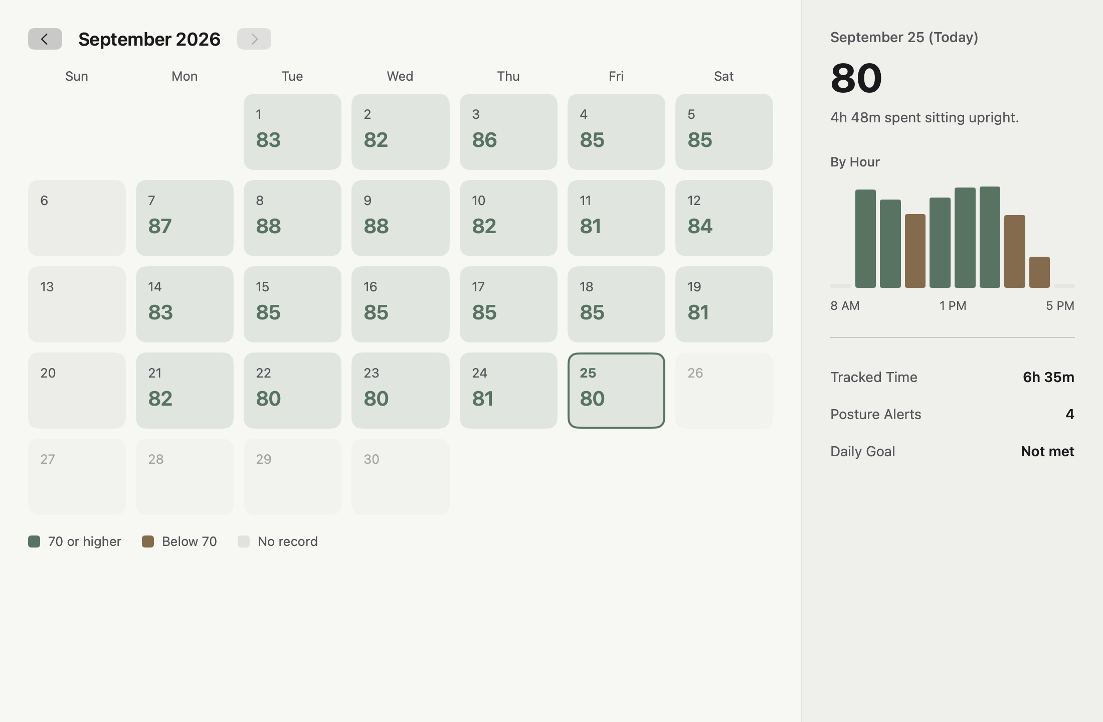 Posture calendar showing daily scores and an hour-by-hour timeline
